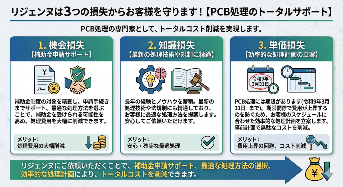 トータルサポート